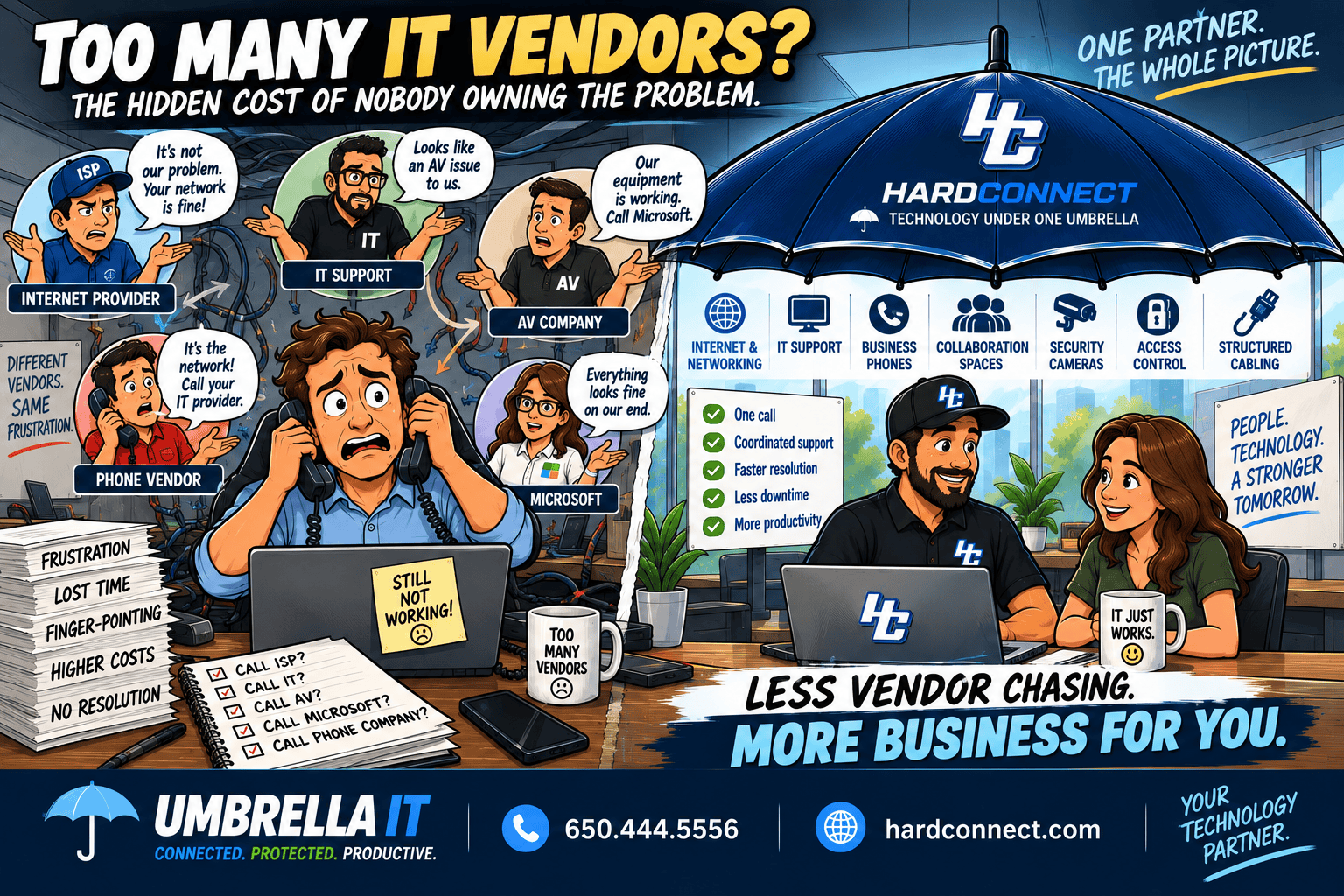 Too Many IT Vendors? The Hidden Cost of Nobody Owning the Problem